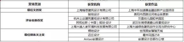 说明: 2017REARD地产星设计大奖榜单揭晓 今夜无人入眠